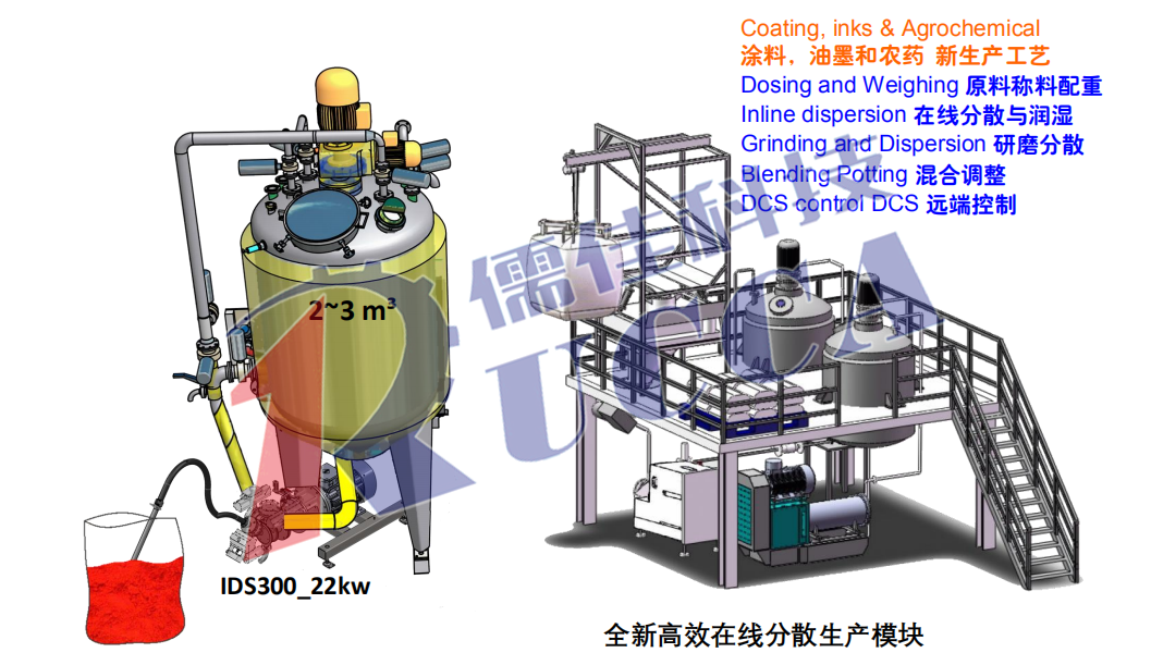 在線分散機(jī) 在線分散機(jī)
