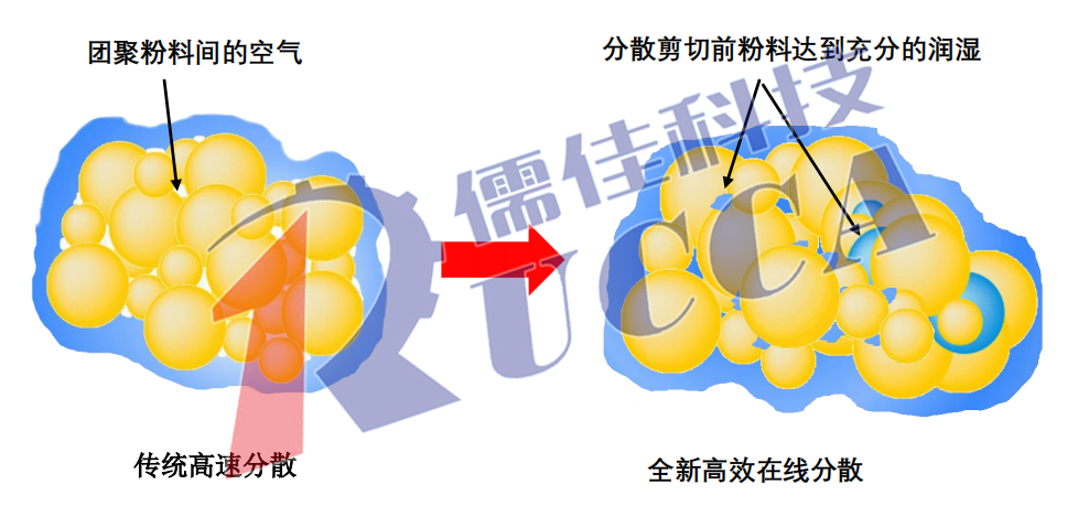在線分散農(nóng)藥懸浮劑 在線分散農(nóng)藥懸浮劑