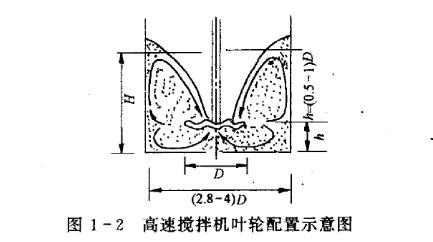 高速攪拌機(jī) 高速攪拌機(jī)