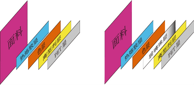 絲網(wǎng)印花原理 絲網(wǎng)印花原理