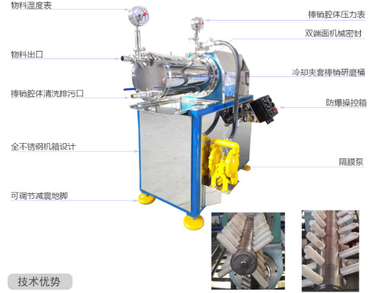 砂磨機 砂磨機