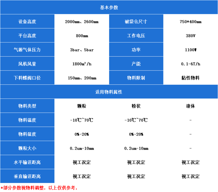 無(wú)塵人工拆袋站參數(shù) 無(wú)塵人工拆袋站參數(shù)