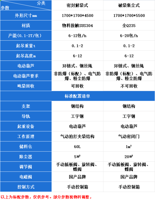 噸袋開袋機(jī)參數(shù) 噸袋開袋機(jī)參數(shù)